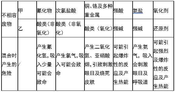 开云手机站登入,娄底危险废物经营,环保技术开发及咨询推广,环境设施建设,危险废物运营管理