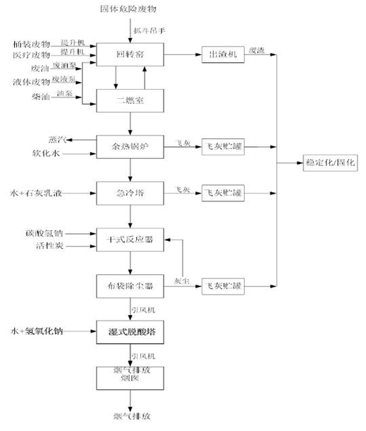 开云手机站登入,娄底危险废物经营,环保技术开发及咨询推广,环境设施建设,危险废物运营管理