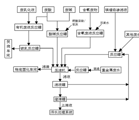 开云手机站登入,娄底危险废物经营,环保技术开发及咨询推广,环境设施建设,危险废物运营管理